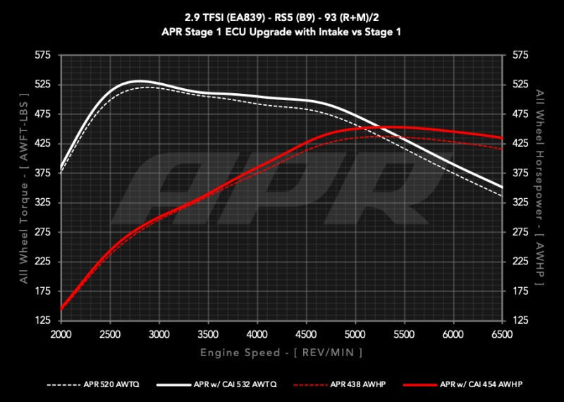 APR 19-24 Audi RS5/RS5 Sportback (B9) 2.9T PEX Intake System