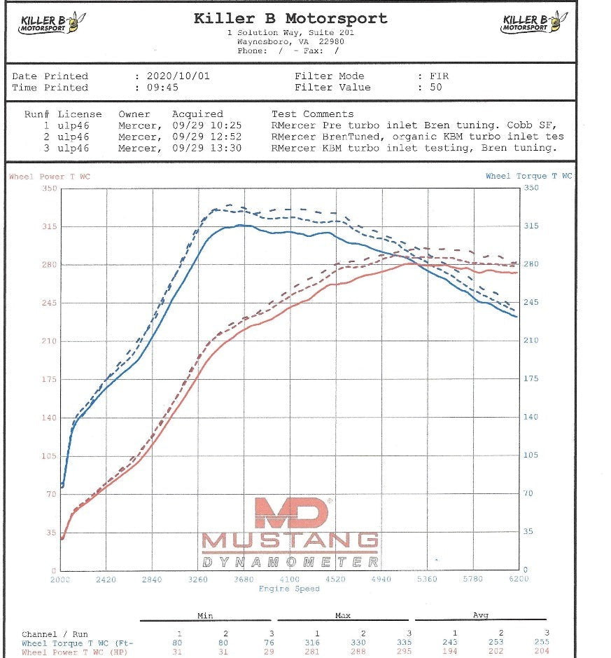 Killer B EJ Cast Aluminum Turbo Inlet SD version with OEM Coupler - 2002-2007 Subaru WRX / 2007-2021 STI