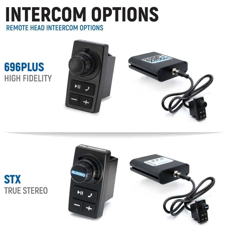 Rugged Radios Yamaha Wolverine RMAX Kit w/ BTI 2-Way Radio 696 PLUS Remote Head / M1 VHF BB