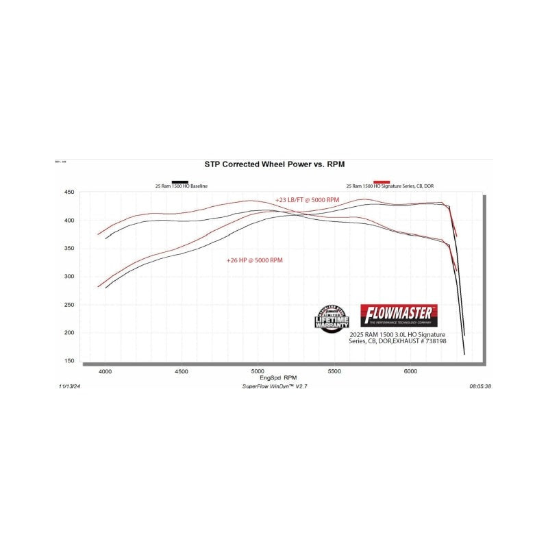 Flowmaster 2025 RAM 1500 3.0L Signature Series Cat-Back Exhaust System