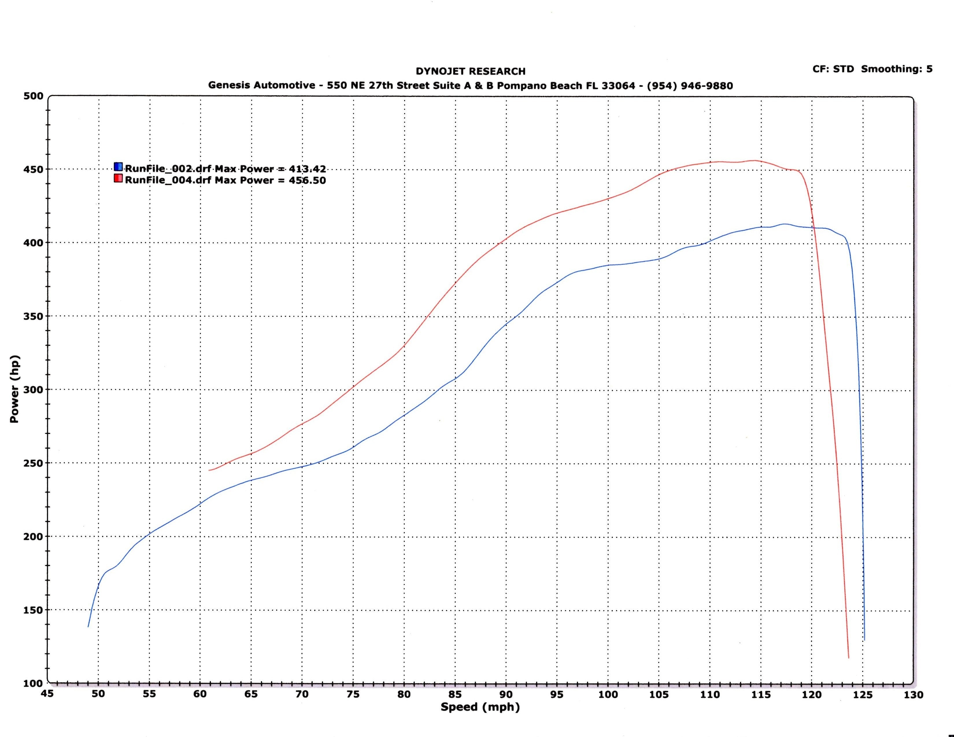 TR GTX3076 Stock Replacement for Subaru WRX 02-07 and STi 04-21