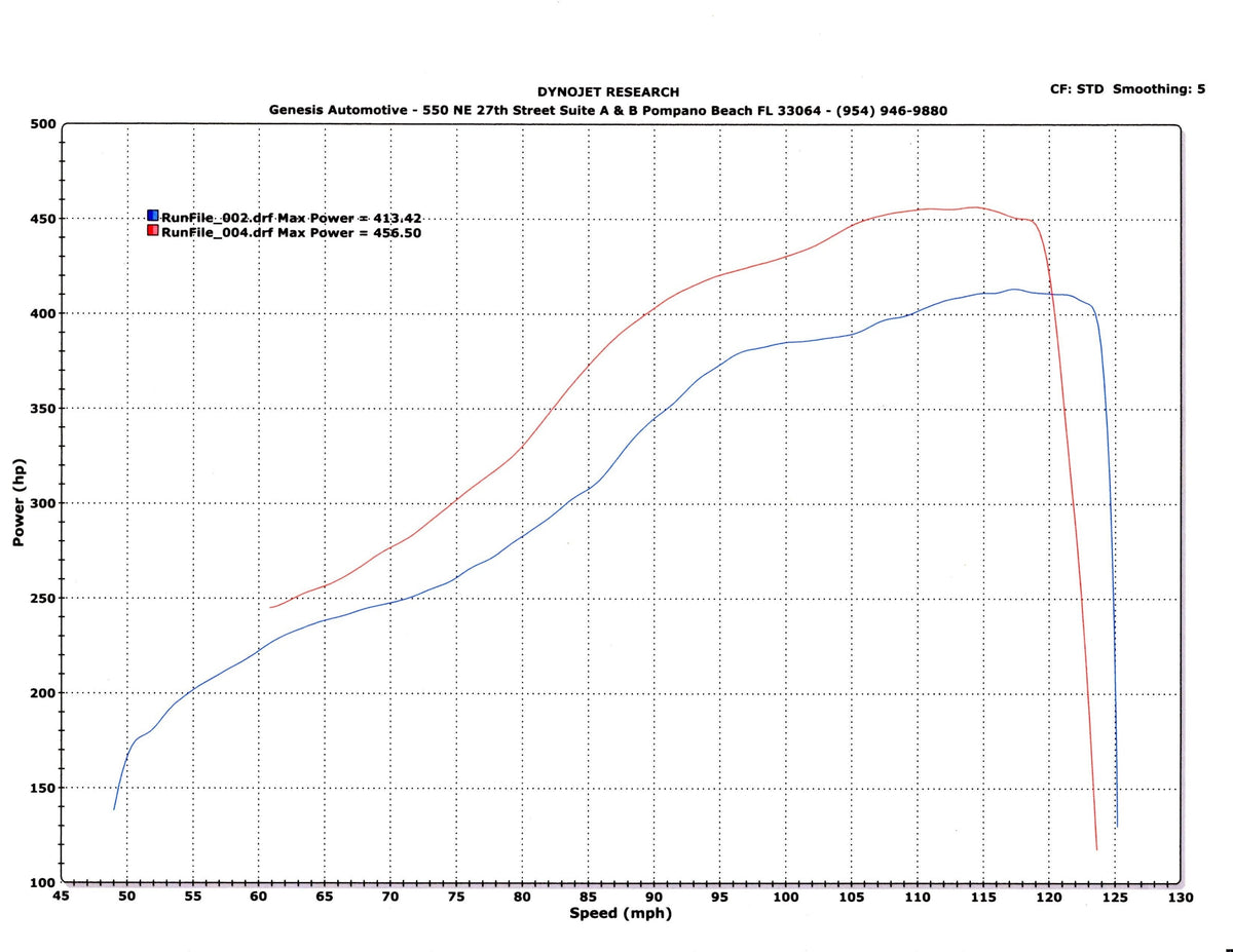 TR GTX3076 Stock Replacement for Subaru WRX 02-07 and STi 04-21