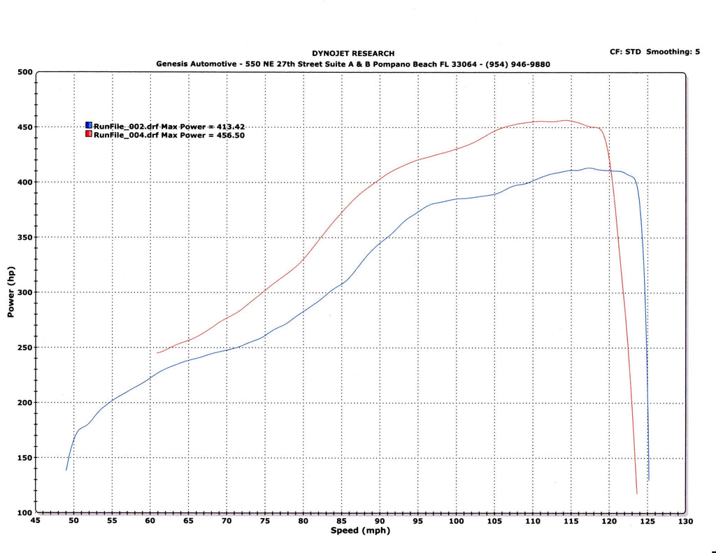 TR GTX3076 Stock Replacement for Subaru WRX 02-07 and STi 04-21