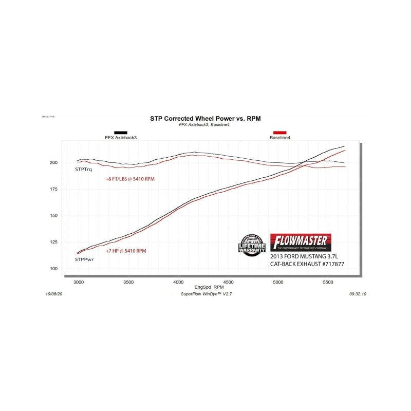 Flowmaster 11-14 Ford Mustang V6 FlowFX Axle-Back Exhaust System