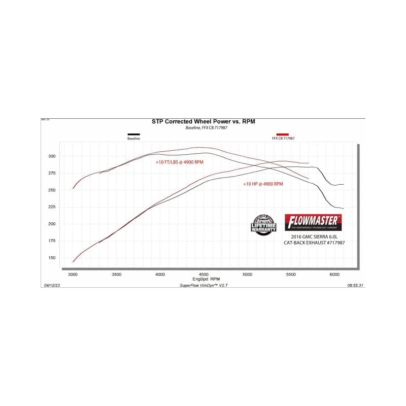 Flowmaster 11-19 GM 2500HD/3500HD 6.0L FlowFX DOS Cat-Back Exhaust System