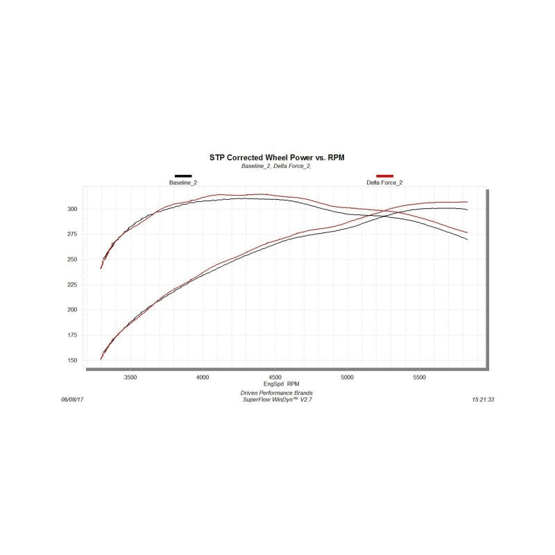 Flowmaster 12-18 Tundra 5.7L Delta Force Performance Intake