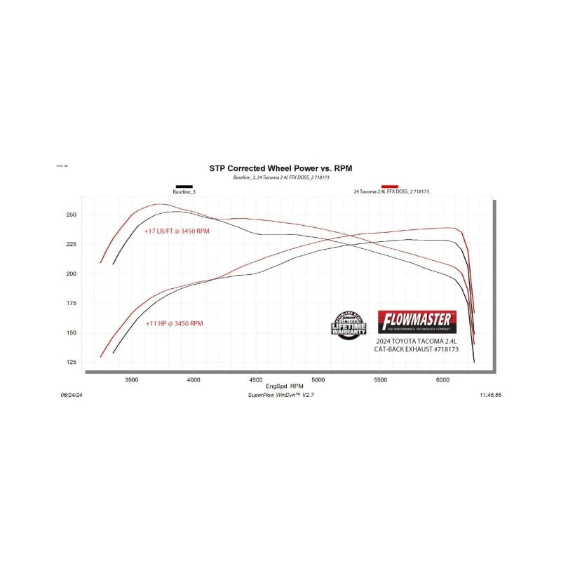 Flowmaster Flow FX Dual Same-Side Cat-Back Exhaust for 2024+ Toyota Tacoma - 718173