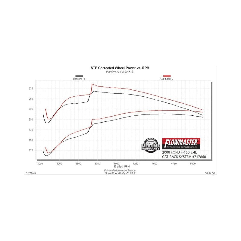 Flowmaster 04-08 Ford F-150 V8 FlowFX Cat-Back Exhaust System