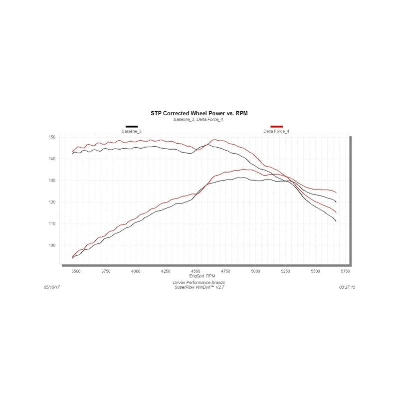 Flowmaster 07-11 Wrangler 3.8L Performance Cold Air Intake Kit