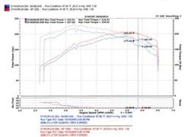 Injen Black Cold Air Intake - 2004-2007 STI / 2006-2007 WRX