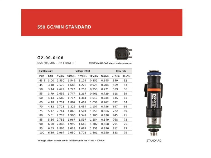 Grams Performance 550cc Fuel Injectors - Set of 4 - 2002-2011 Subaru WRX / 2004-2021 Subaru STI / 2007-2011 Subaru Legacy GT