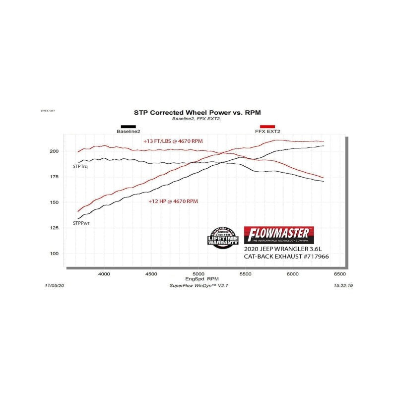 Flowmaster 18-25 Wrangler JL 3.6L FlowFX Extreme Cat-Back Exhaust System