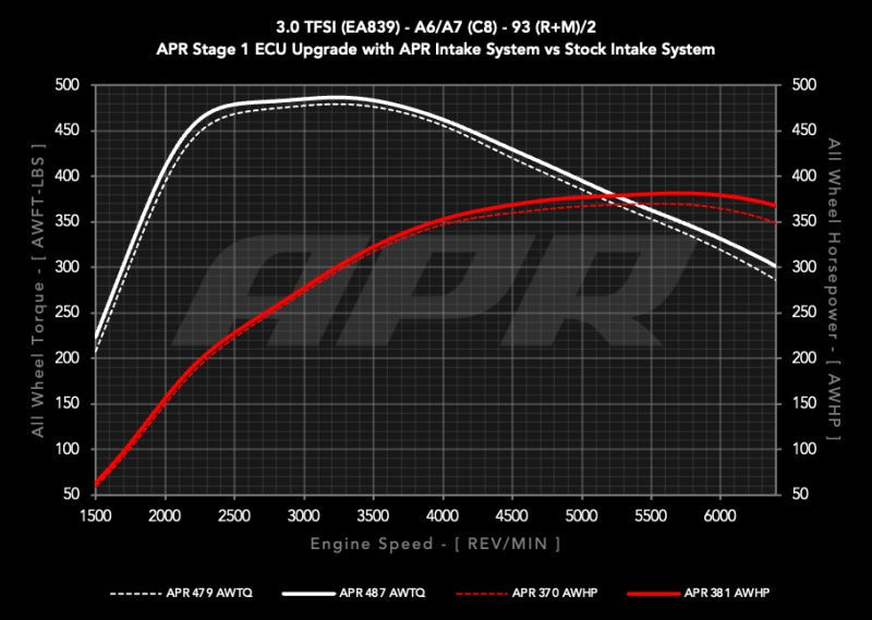 APR 20-26 Audi A6 Allroad/19-25 Audi A6 Quattro/A7 Sportback (C8) 3.0T Carbon Fiber Intake System