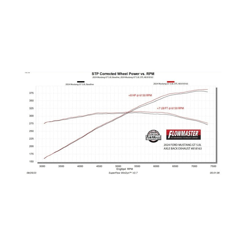 Flowmaster 24-25 Mustang 2.3L/5.0L Outlaw-Axle-Back- NO VLVES Exhaust System