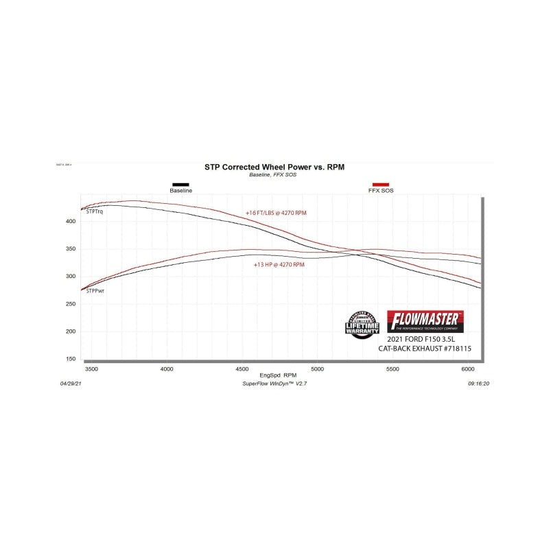 Flowmaster Flow FX Cat-Back Exhaust for 2021-2026 Ford F-150 - 718115