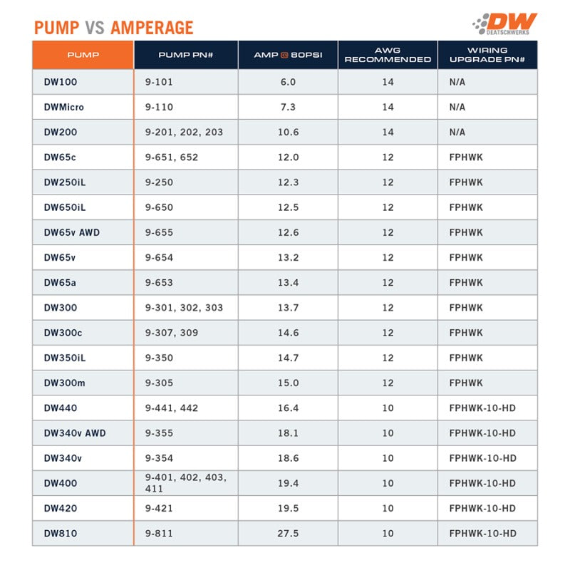 DeatschWerks 165 LPH In-Tank Fuel Pump w/Install Kit - 1990-2007 Subaru Legacy / 1993-2007 Subaru Impreza