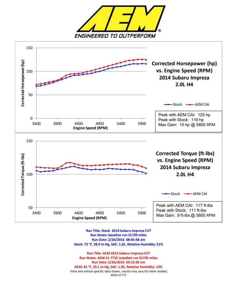 AEM Cold Air Intake System - Subaru Models (inc. 2013-2017 Crosstrek)