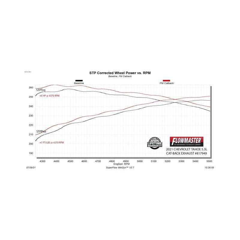 Flowmaster 21-25 Tahoe/Yukon 5.3L Force II Cat-Back Exhaust System