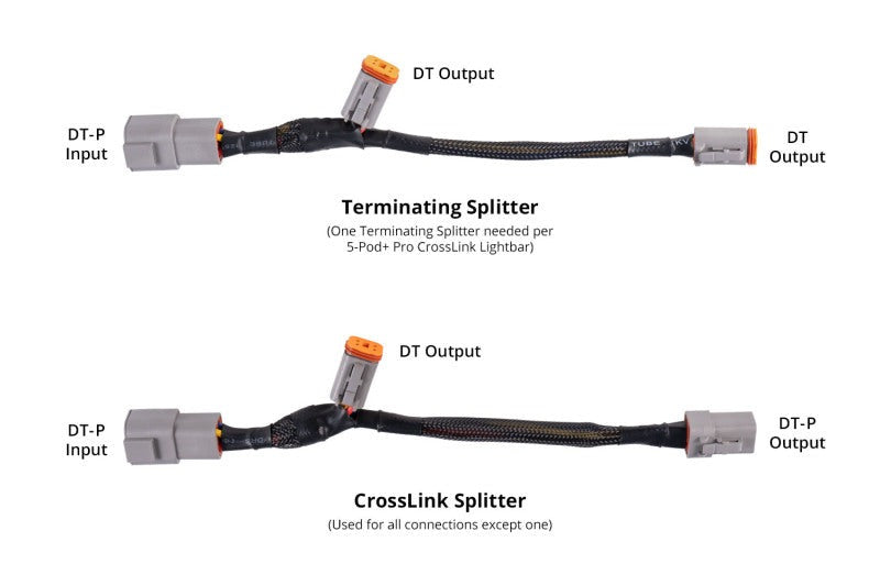 Diode Dynamics SS5 Ultra Heavy Duty Terminating Splitter Harness (Single)