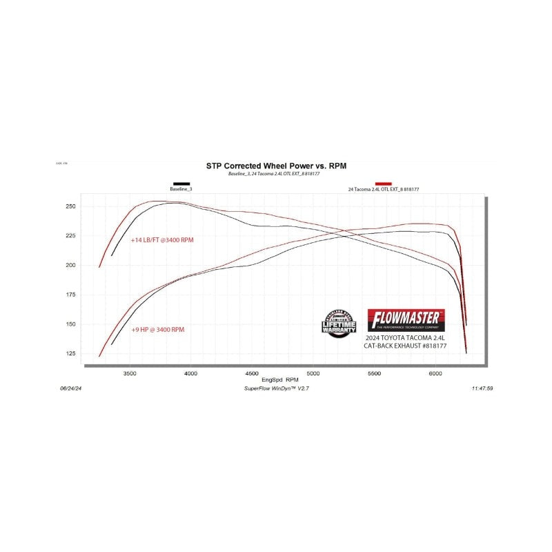 Flowmaster Outlaw Extreme Cat-Back Exhaust for 2024+ Toyota Tacoma - 818177