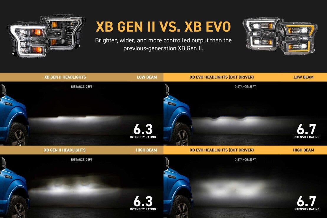 Morimoto XB Evo LED Headlights for 2015-17 F-150, 2017-20 Raptor - LF2-502
