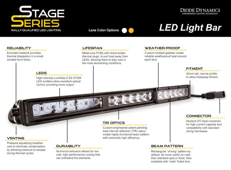 Diode Dynamics Stage Series 30in Single Row Straight LED Light Bar - Clear Driving - Universal