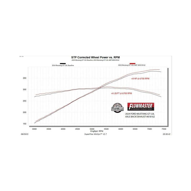 Flowmaster 24-25 Mustang 2.3L/5.0L American Thunder-Axle-Back- NO VLVES Exhaust System