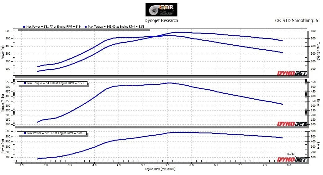 DOS Performance 75 Turbo - 2002-2007 Subaru WRX / 2004-2021 Subaru STI / 2004-2008 Subaru Forester XT