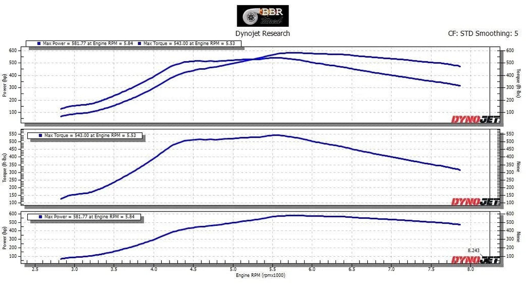 DOS Performance 75 Turbo - 2002-2007 Subaru WRX / 2004-2021 Subaru STI / 2004-2008 Subaru Forester XT