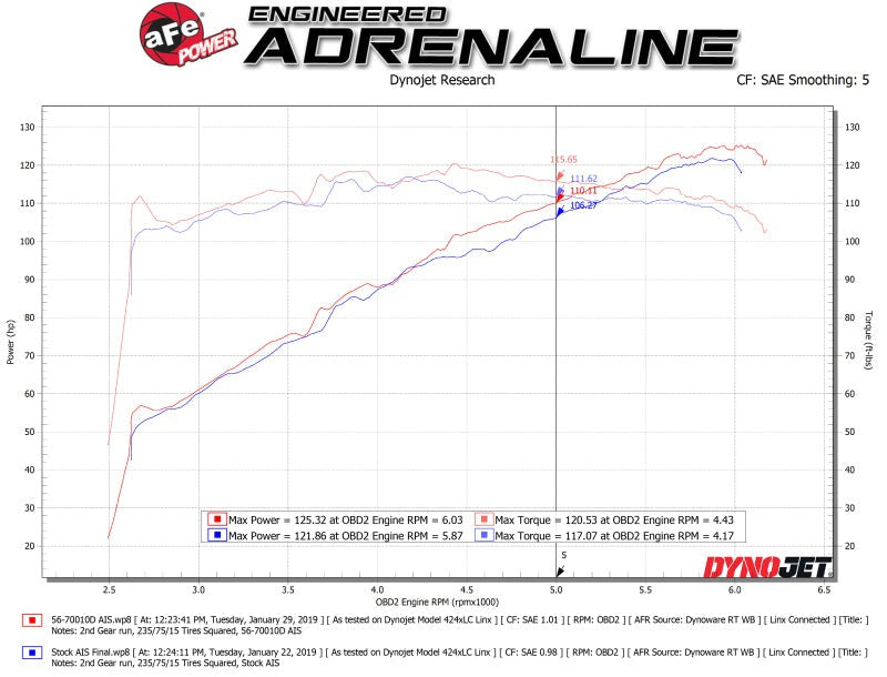 aFe Takeda Momentum Pro DRY S Cold Air Intake System - 2018-2019 Subaru Crosstrek H4 2.0L