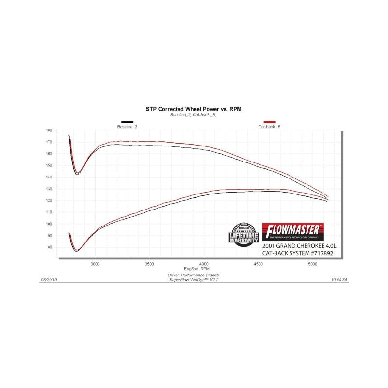 Flowmaster Flow FX Cat-Back Exhaust for 1986-2001 Jeep Cherokee XJ - 717892