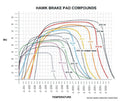 Hawk 06-07 Subaru Impreza WRX DTC-60 Front Race Brake Pads - 2006-2007 Subaru WRX