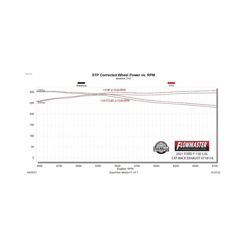 Flowmaster 21-25 Ford F-150 2.7L/3.5L/5.0L FlowFX DOSS Exhaust System
