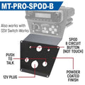 Rugged Radios Polaris RZR PRO XP/Turbo R/PRO R Dash Mount - Jack Mount