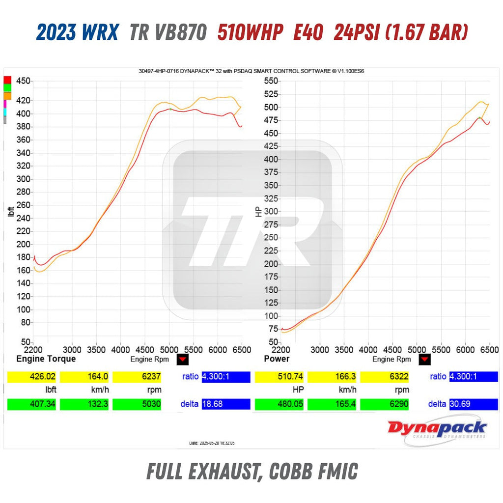 TR VB870 Ball Bearing Turbo Upgrade with Billet Compressor Wheel for 2022+ Subaru WRX VB FA24DIT (TR-TS1056)