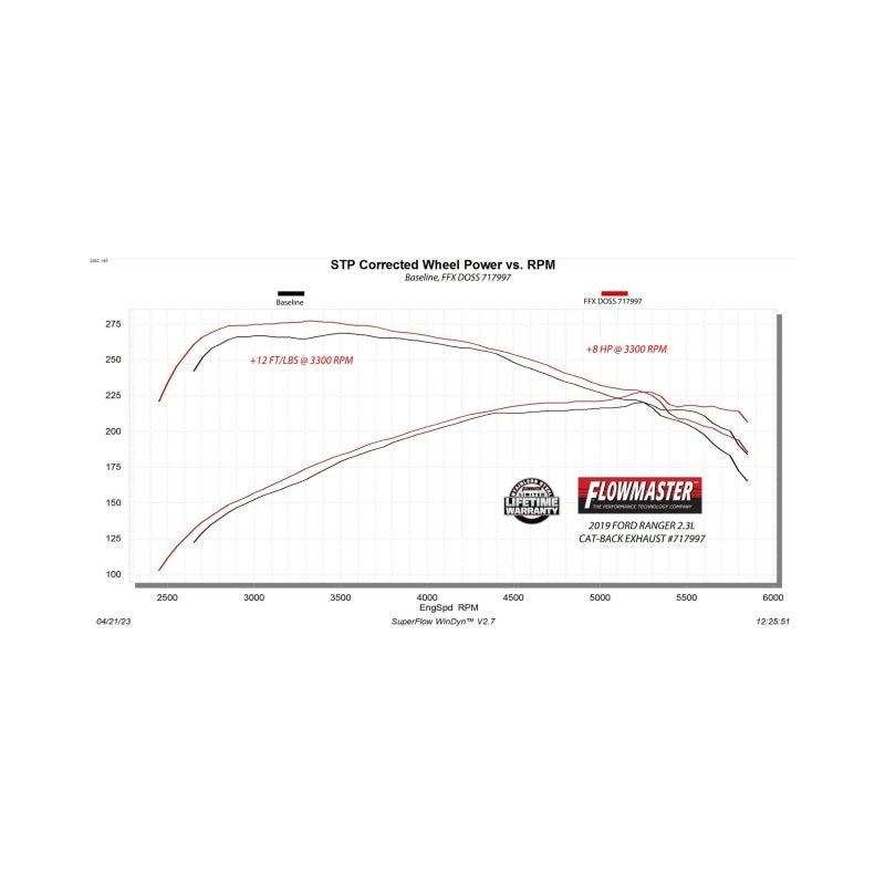 Flowmaster 19-23 Ford Ranger 2.3L FlowFX DOSS (REAR)Cat-Back Exhaust System