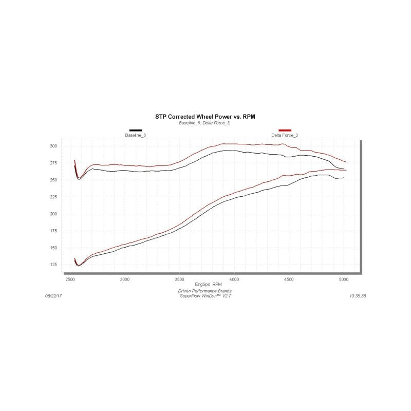 Flowmaster 11-16 F250/F350 6.2L Performance Cold Air Intake Kit