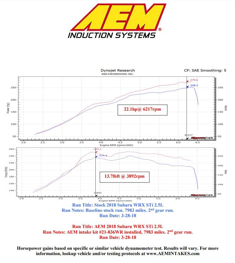 AEM Cold Air Intake - Wrinkle Red - 2018-2021 Subaru STI