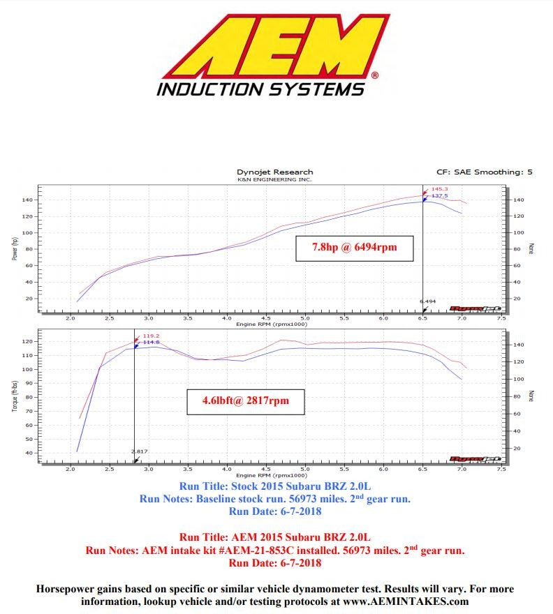 AEM Cold Air Intake - 2013-2016 Scion FR-S / 2013-2020 Subaru BRZ / 2017-2019 Toyota 86