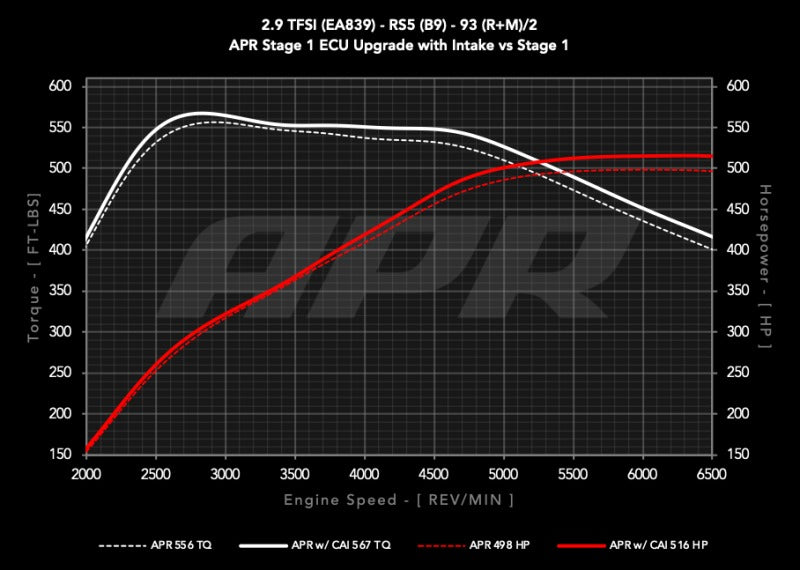 APR 19-24 Audi RS5/RS5 Sportback (B9) 2.9T PEX Intake System