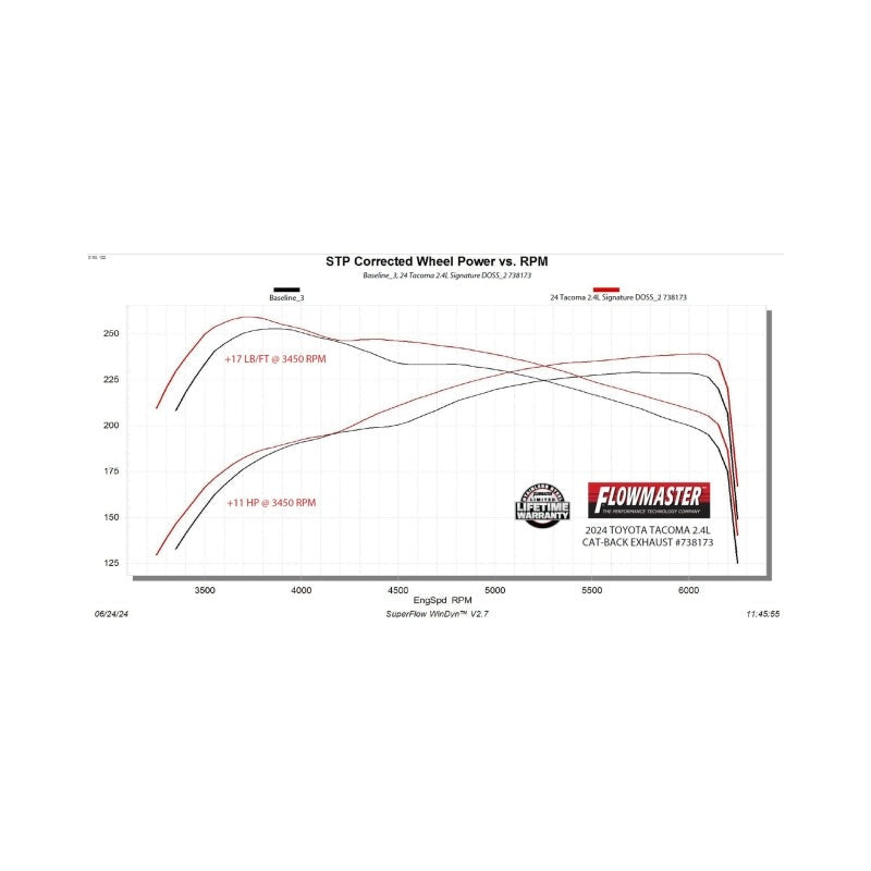 Flowmaster Signature Series Cat-Back Exhaust for 2024+ Toyota Tacoma - 738173