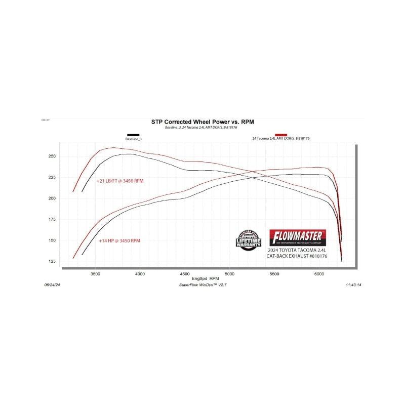 Flowmaster American Thunder Cat-Back Exhaust for 2024+ Toyota Tacoma - 818176