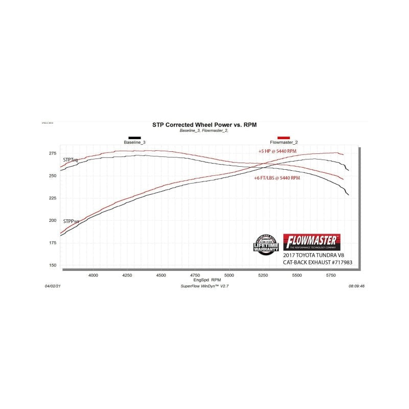 Flowmaster Flow FX Extreme Cat-Back Exhaust for 2007-2021 Toyota Tundra - 717983