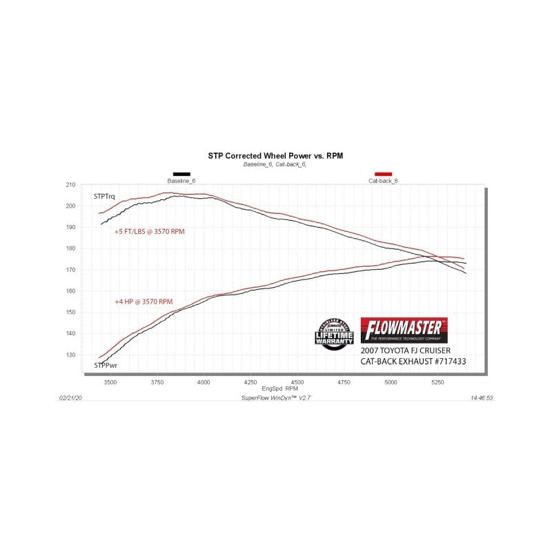 Flowmaster Flow FX Cat-Back Exhaust for 2007-2014 Toyota FJ Cruiser - 717433