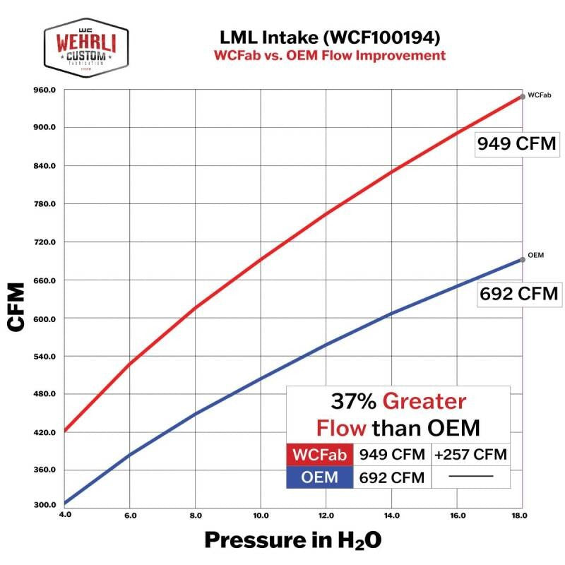 Wehrli 11-16 GM Duramax LML 4in Intake Kit - Kiwi Green
