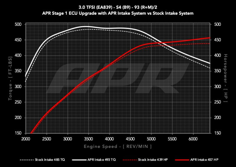 APR 18-25 Audi S4/S5/S5 Sportback (B9) 3.0T PEX Intake System