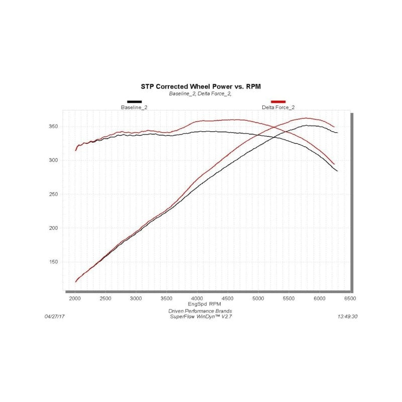 Flowmaster 16-18 Camaro 6.2L Delta Force Performance Intake