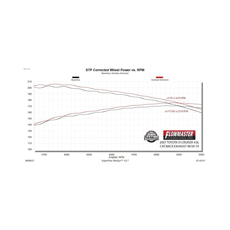 Flowmaster 07-14 Toyota FJ Cruiser 4.0L Outlaw Extreme Cat-Back Exhaust System