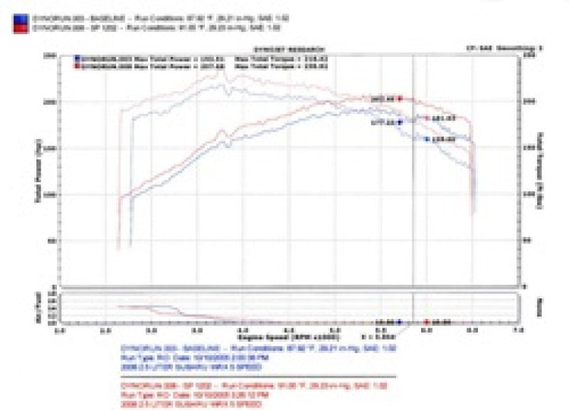Injen Polished Cold Air Intake - 2004-2007 STI / 2006-2007 WRX