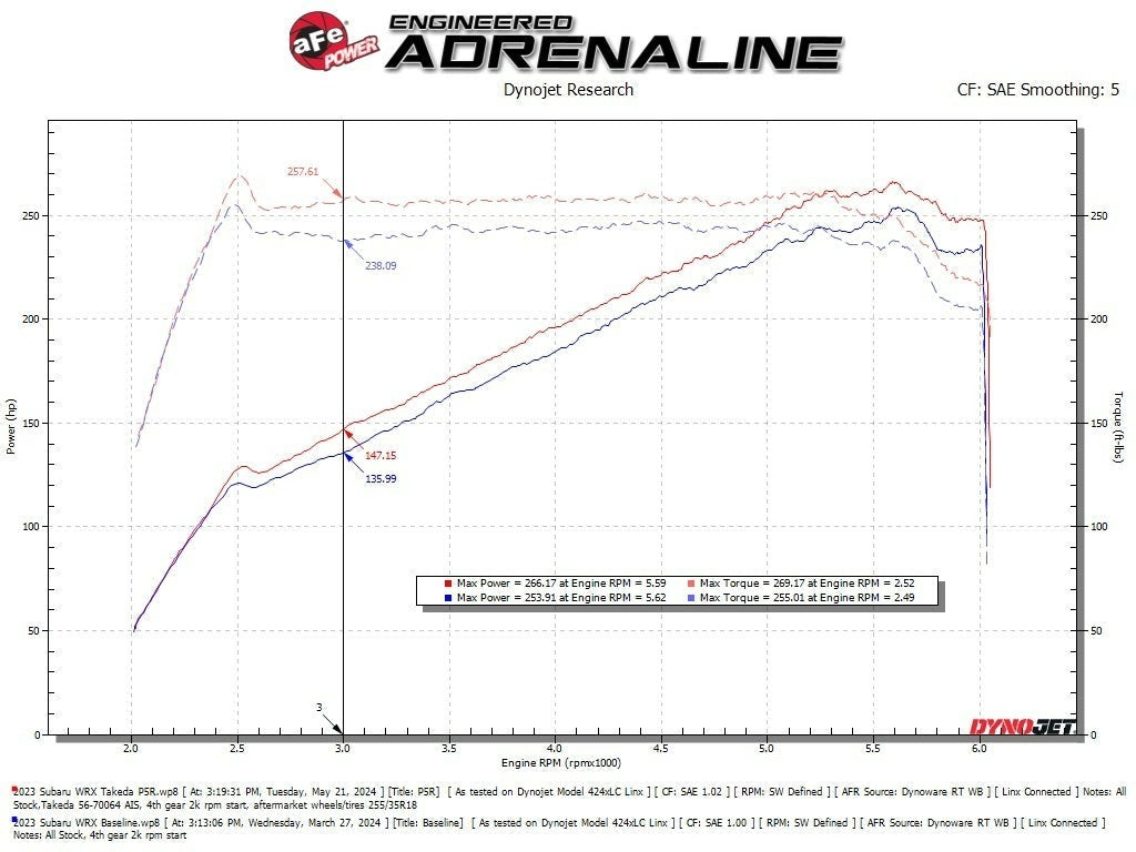 aFe Power Takeda Momentum Cold Air Intake System w/ Pro 5R Filter - 2022-2026 Subaru WRX